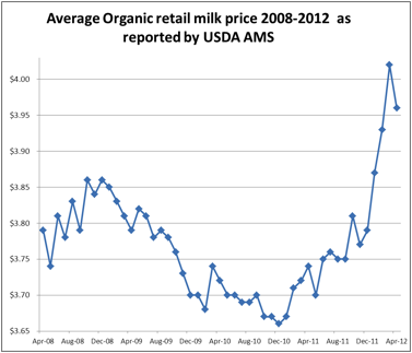 2August 6, 2012payprice_update2